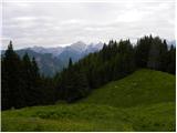 Erjavčev rovt - Kepa